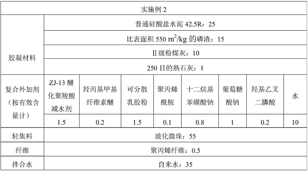 Wet-mixed thermal mortar doped with phosphorus slag and free of shrinkage and preparation method