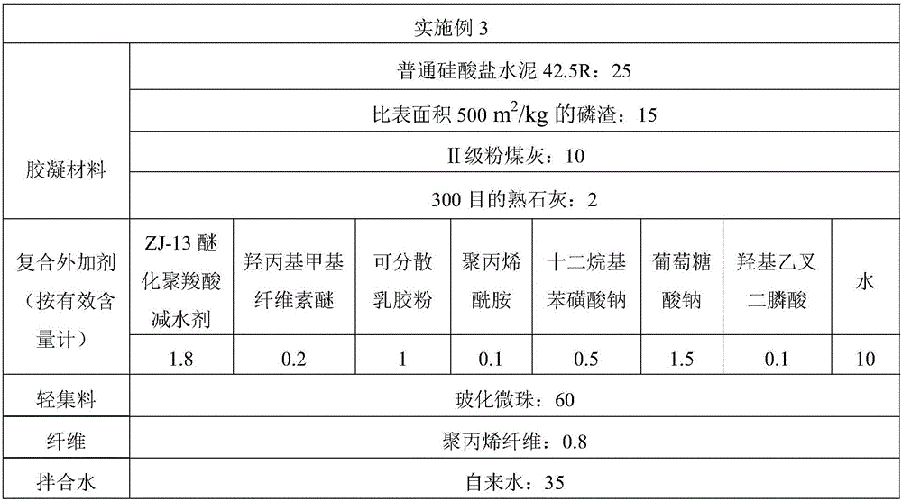 Wet-mixed thermal mortar doped with phosphorus slag and free of shrinkage and preparation method