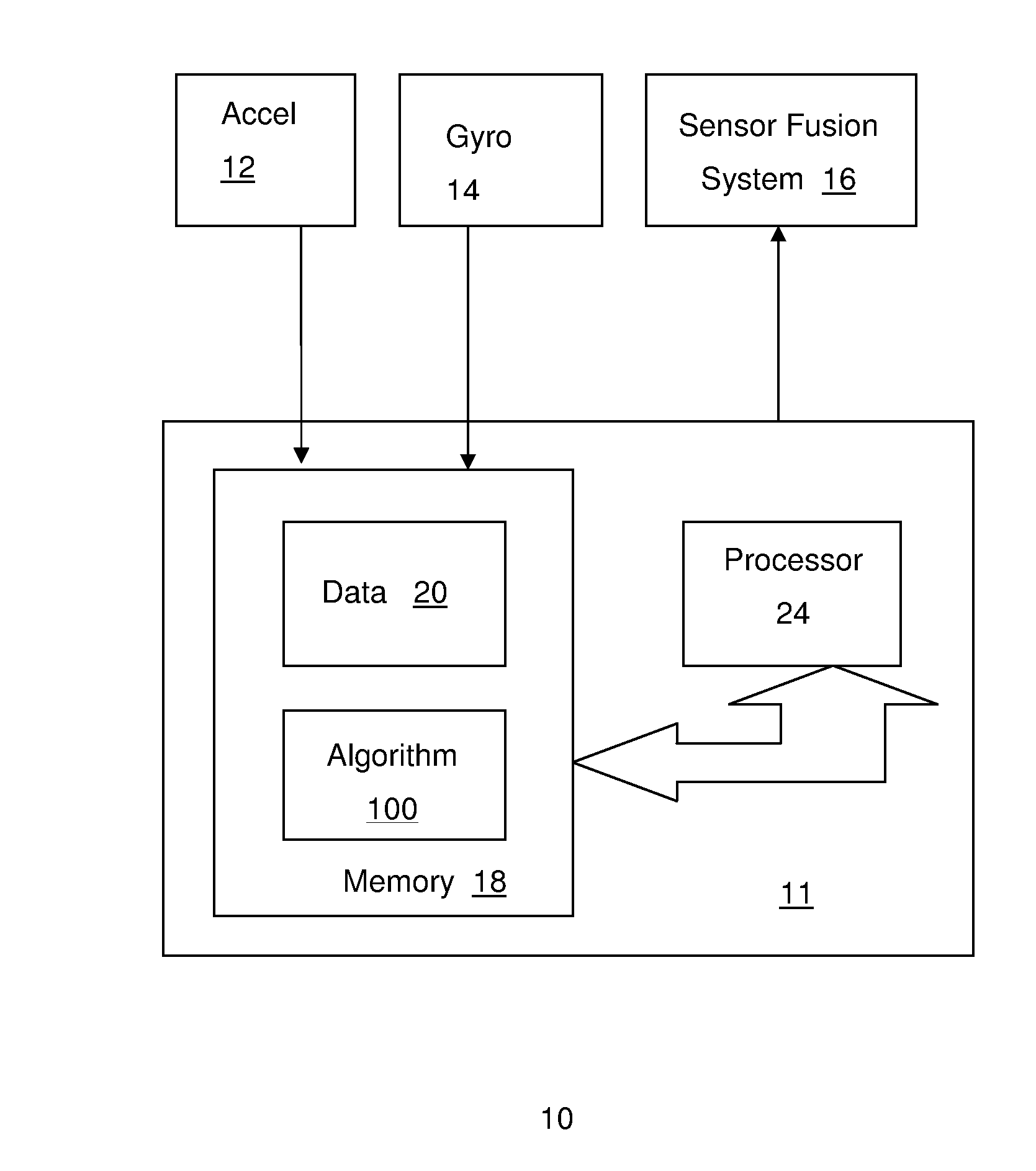 N-use automatic calibration methodology for sensors in mobile devices