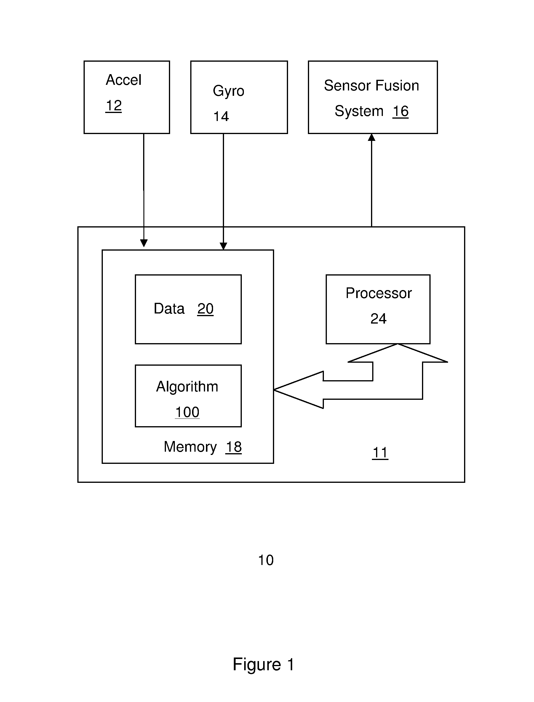 N-use automatic calibration methodology for sensors in mobile devices