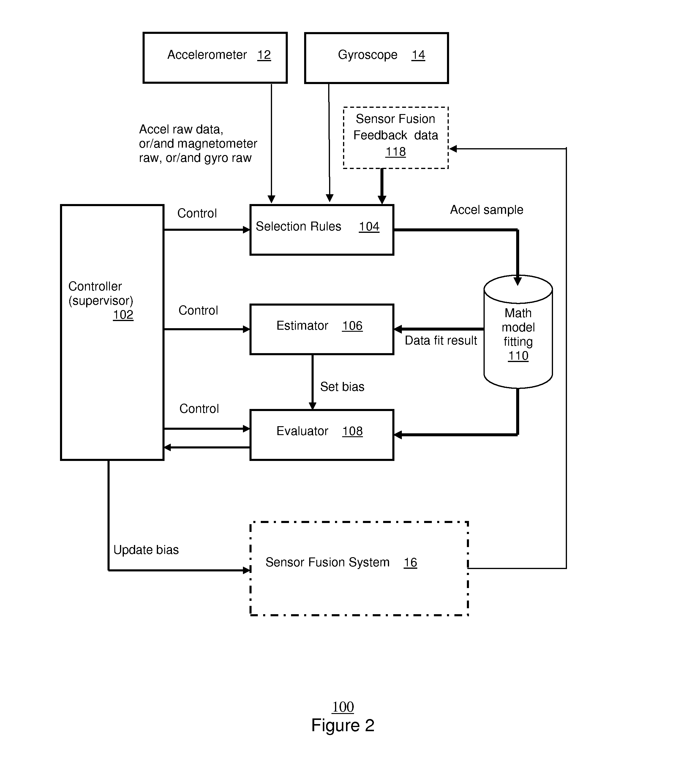 N-use automatic calibration methodology for sensors in mobile devices