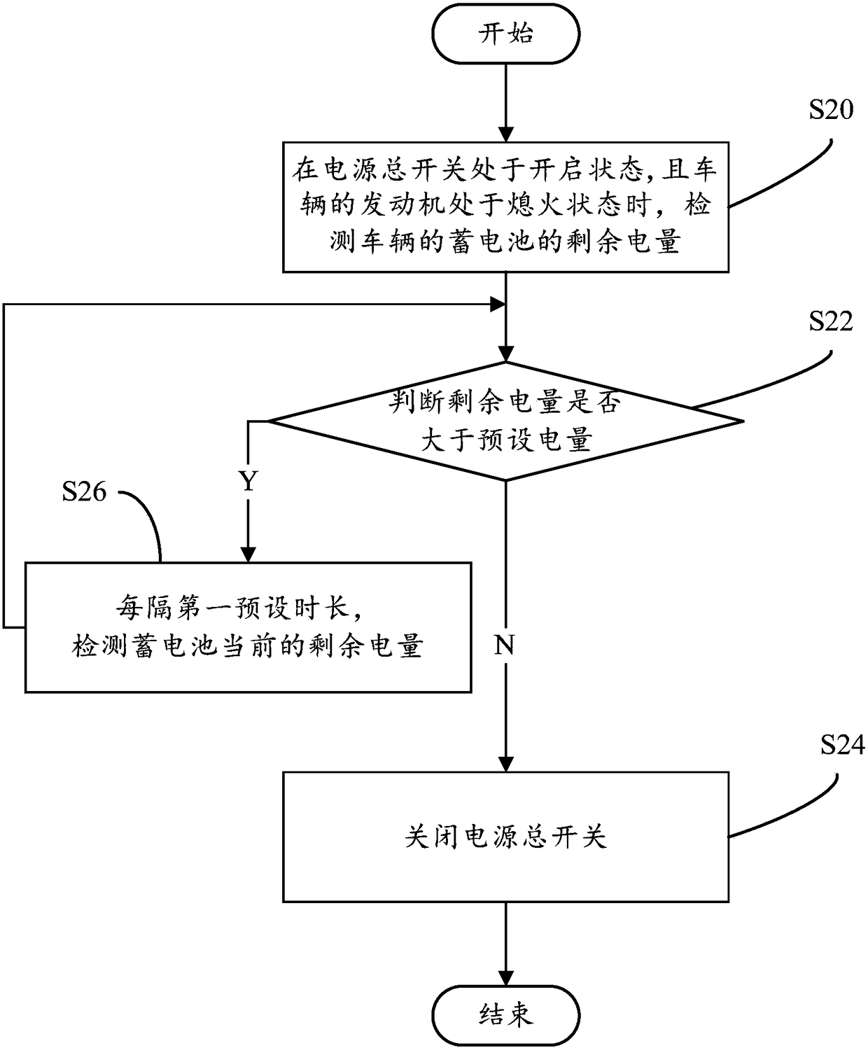 Control method and device of power supply total switch of vehicle