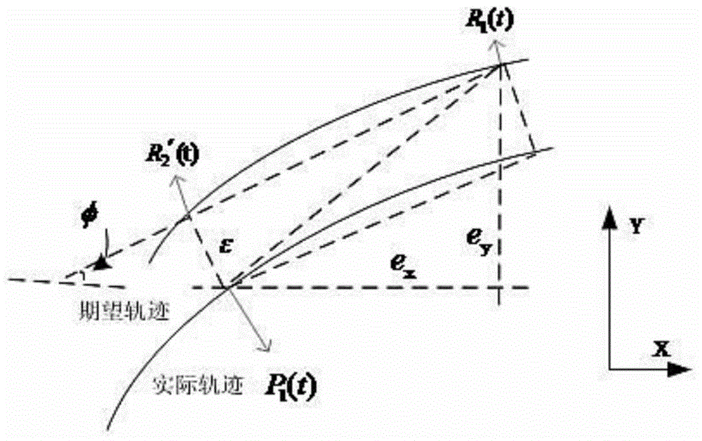 XY motion platform contour control method and device on the basis of fuzzy cerebellum model joint controller