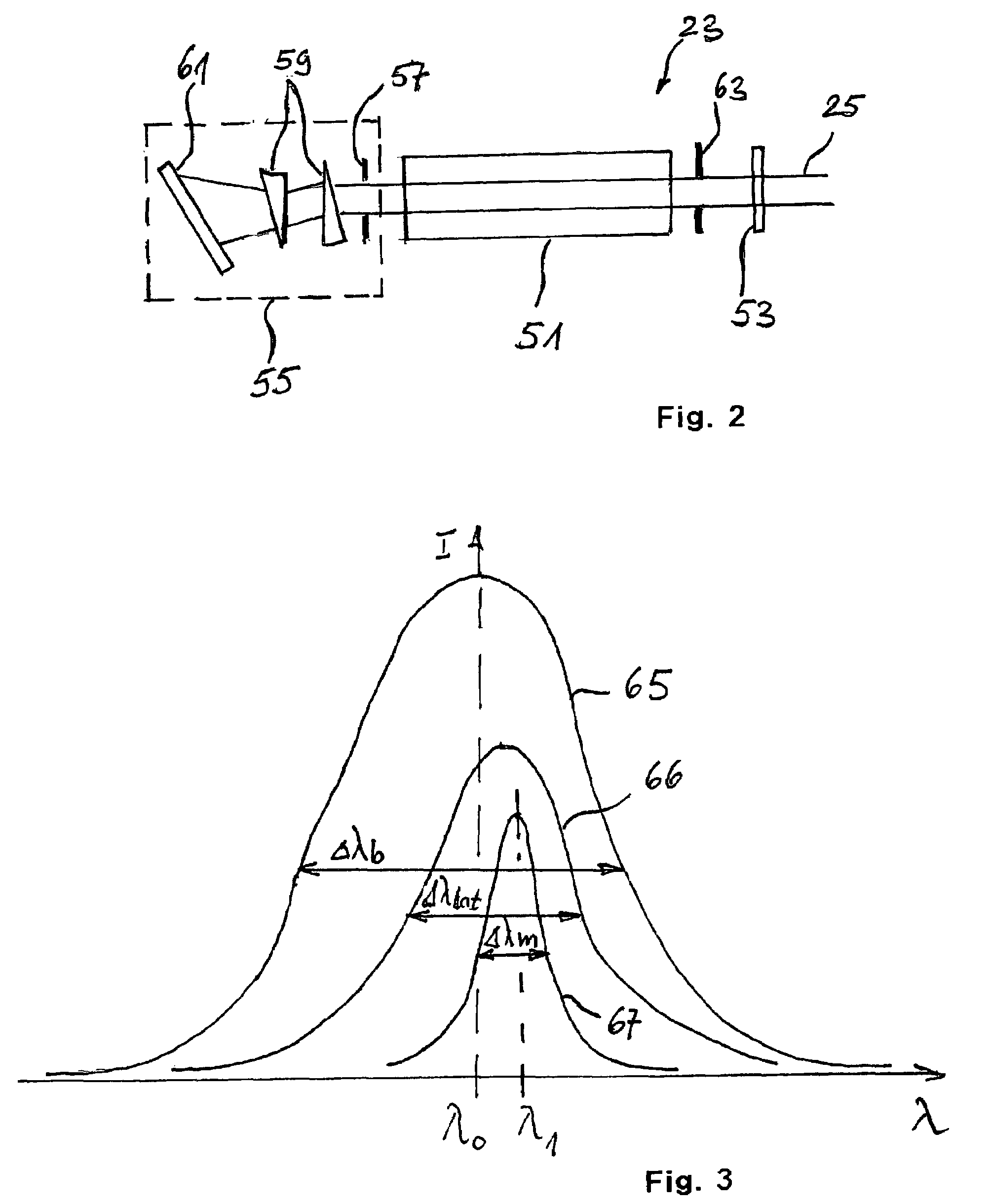 Projection exposure system, beam delivery system and method of generating a beam of light