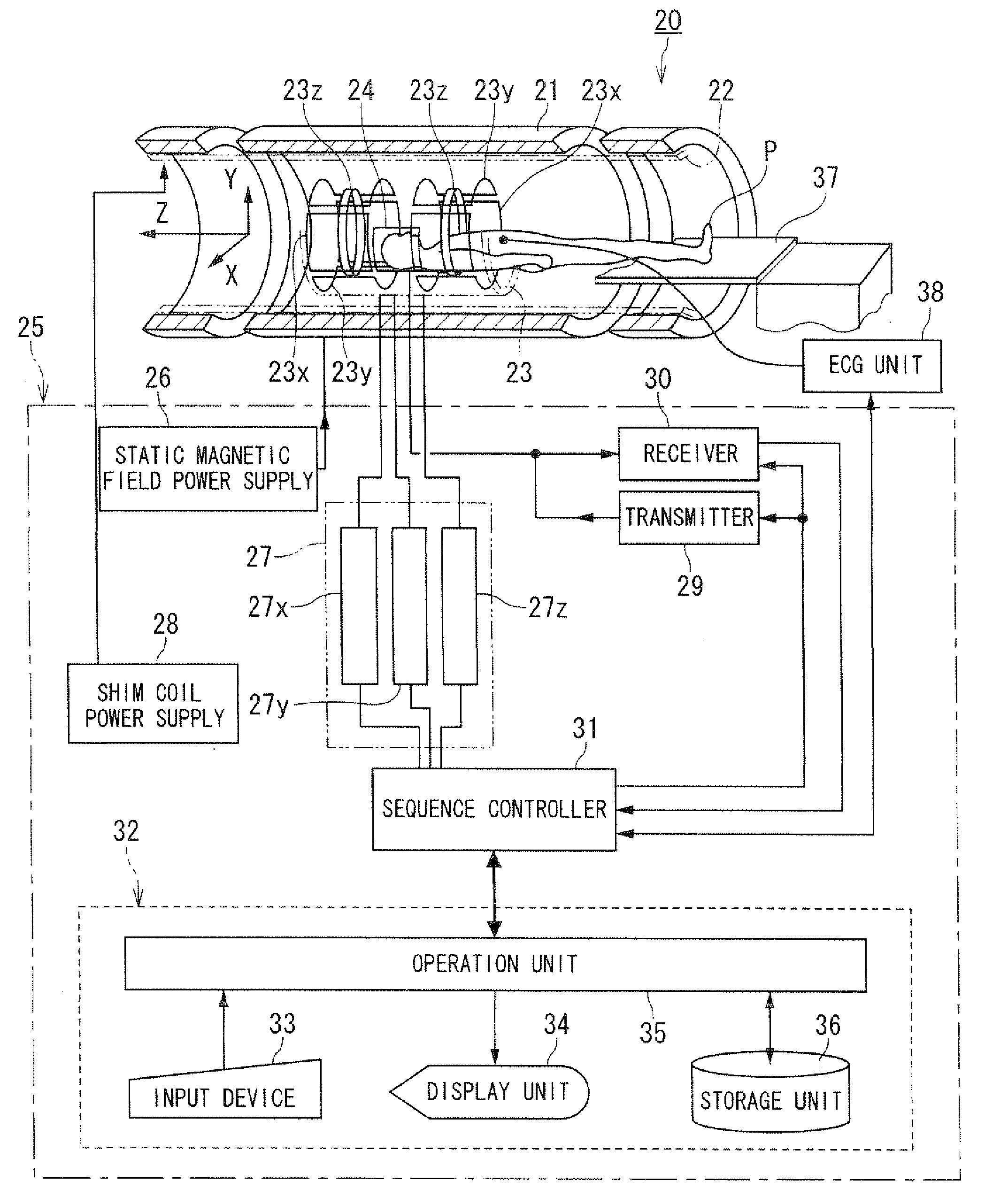 Magnetic resonance imaging apparatus and magnetic resonance imaging method