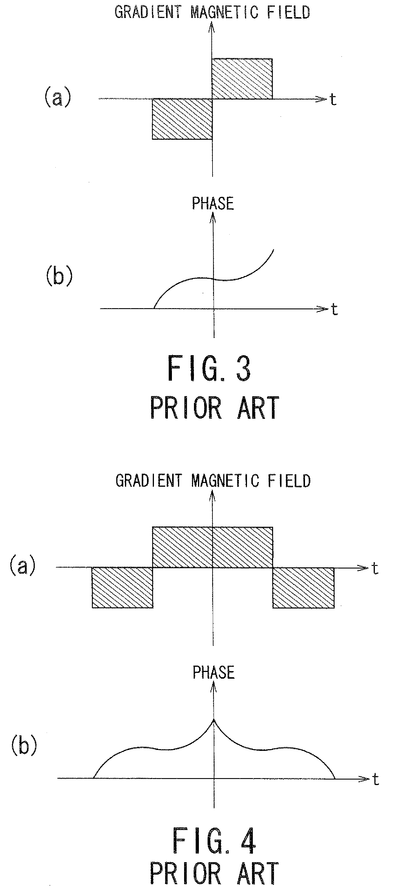 Magnetic resonance imaging apparatus and magnetic resonance imaging method