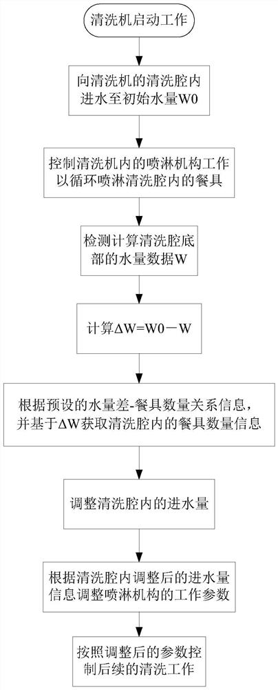 Tableware condition judgment method in cleaning machine, cleaning method of cleaning machine and cleaning machine