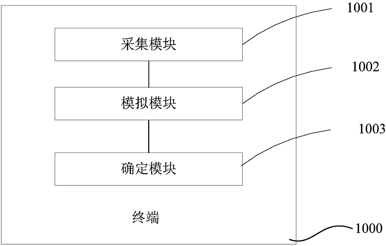 Method for determining relative positions of two screens, display control method and terminals