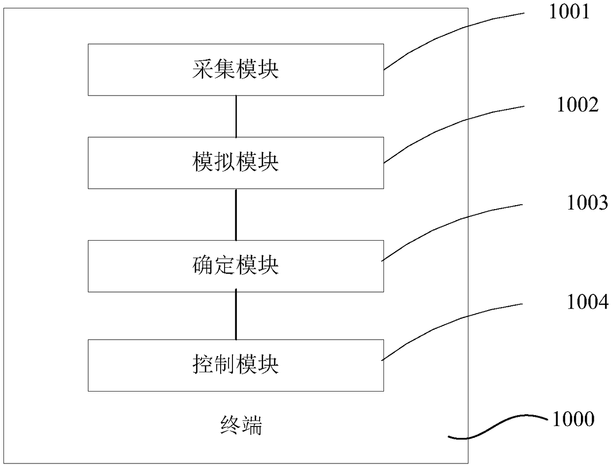 Method for determining relative positions of two screens, display control method and terminals