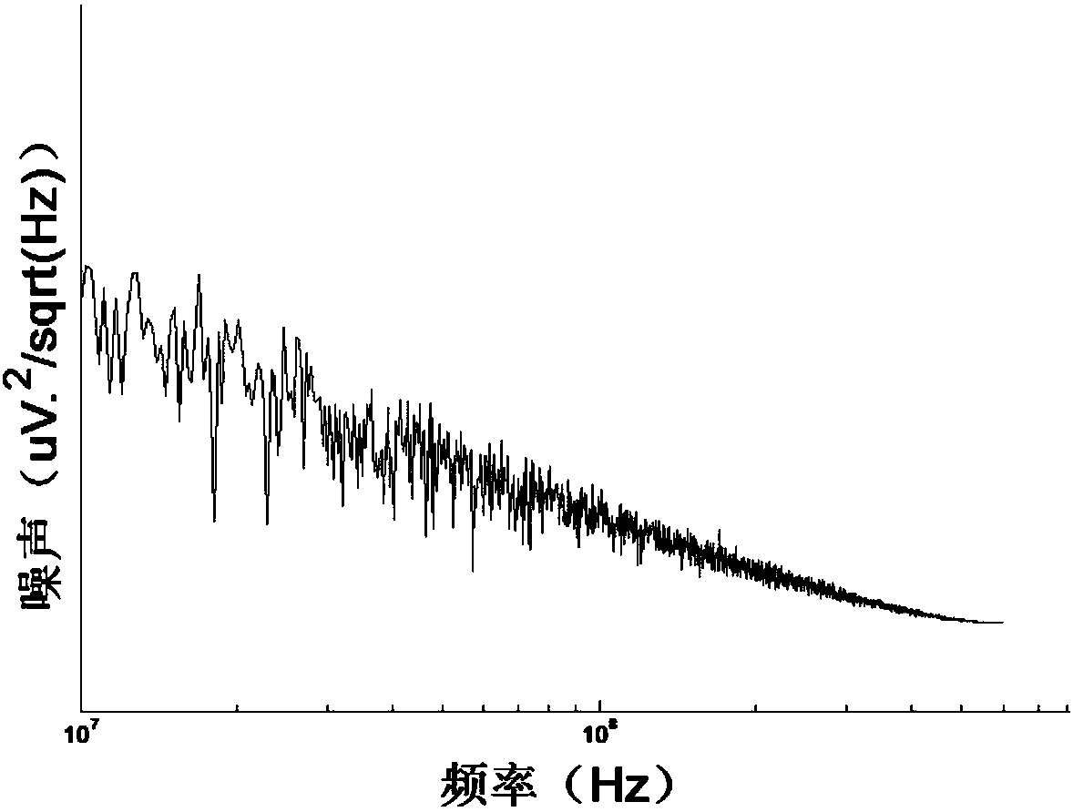 Electric amplifier based on frequency detection