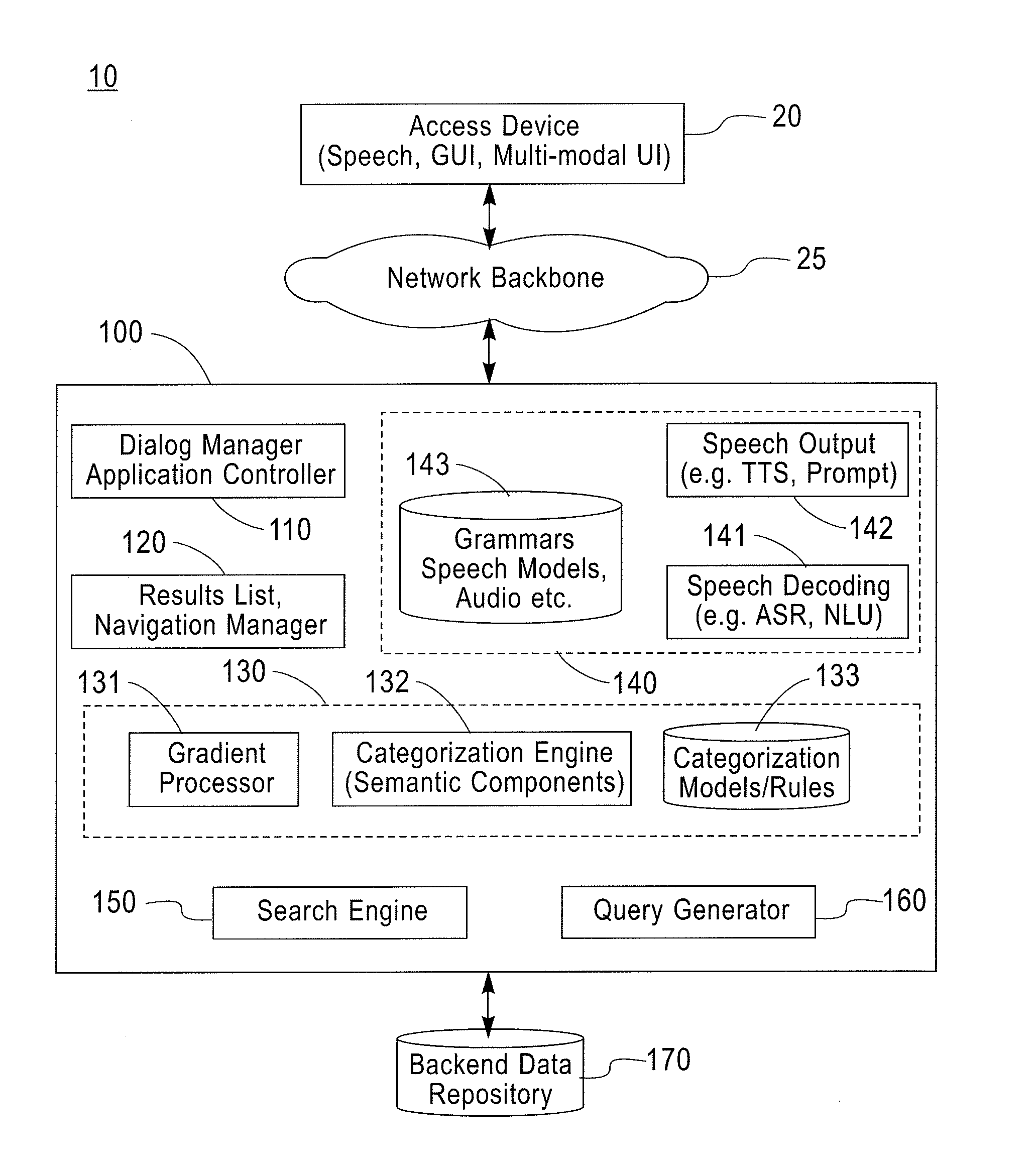 Systems and methods for results list navigation using semantic componential-gradient processing techniques