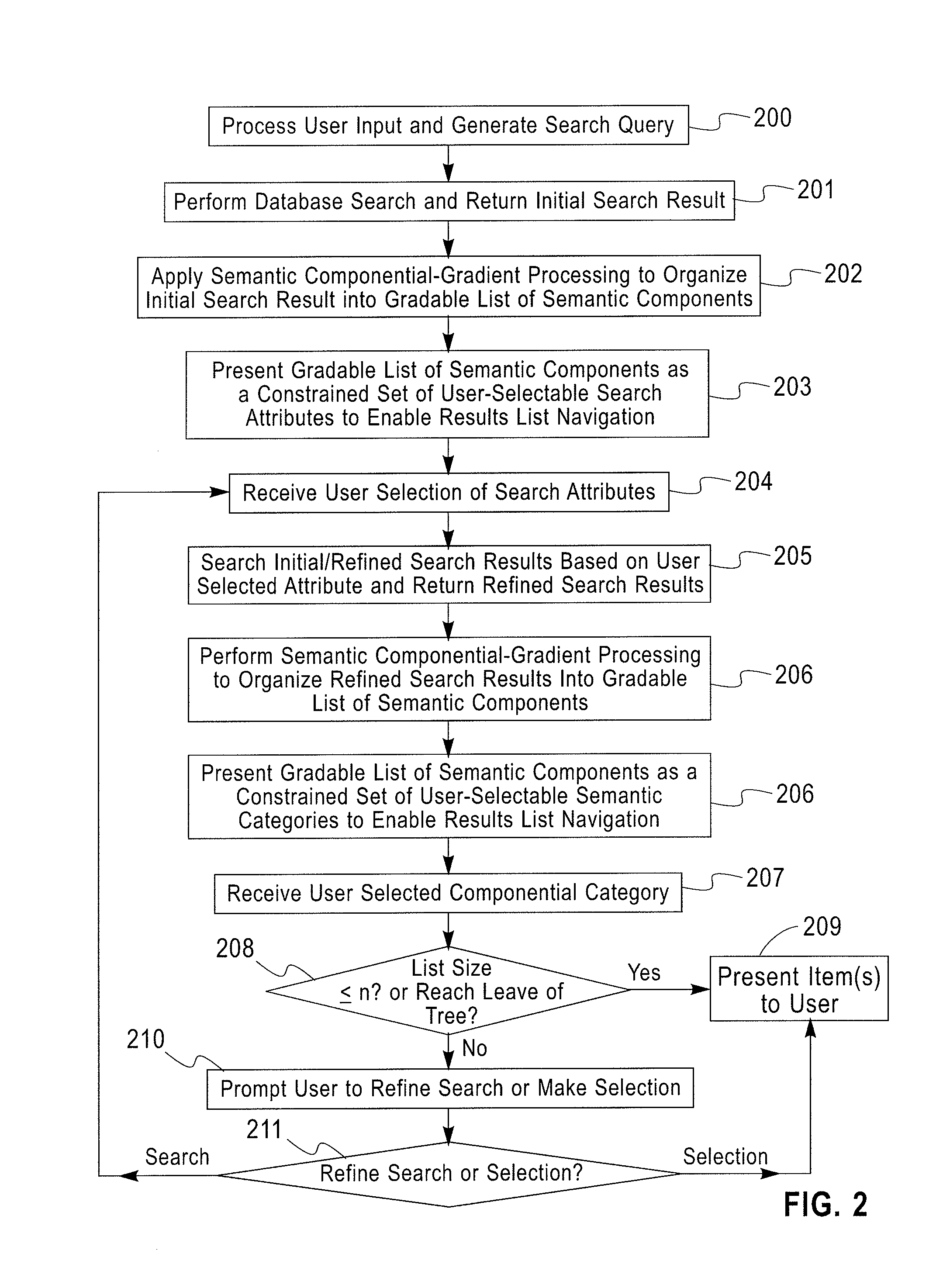 Systems and methods for results list navigation using semantic componential-gradient processing techniques