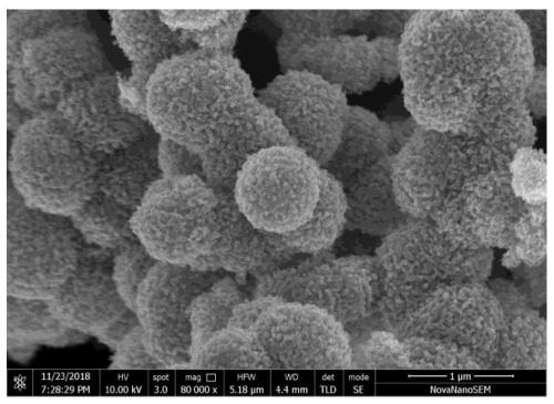 Preparation method of spherical carbon-coated nickel with different carbon layers and hydrogen evolution property for water electrolysis of spherical carbon-coated nickel