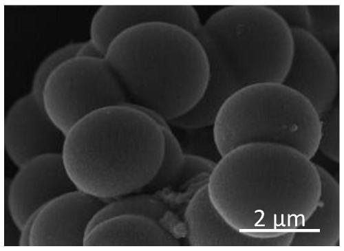 Preparation method of spherical carbon-coated nickel with different carbon layers and hydrogen evolution property for water electrolysis of spherical carbon-coated nickel