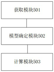 Microseismic event space-time fractal dimension calculation method and device and electronic equipment