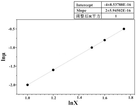 Microseismic event space-time fractal dimension calculation method and device and electronic equipment