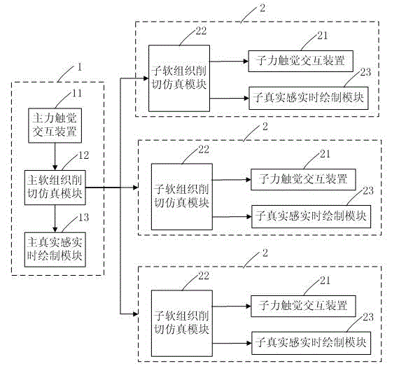 Virtual operation simulation training system for preoperative training and training method thereof