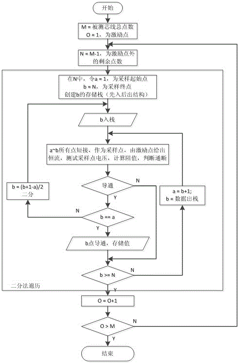 Quick intelligent identification method for wire harness relationship based on analog switching