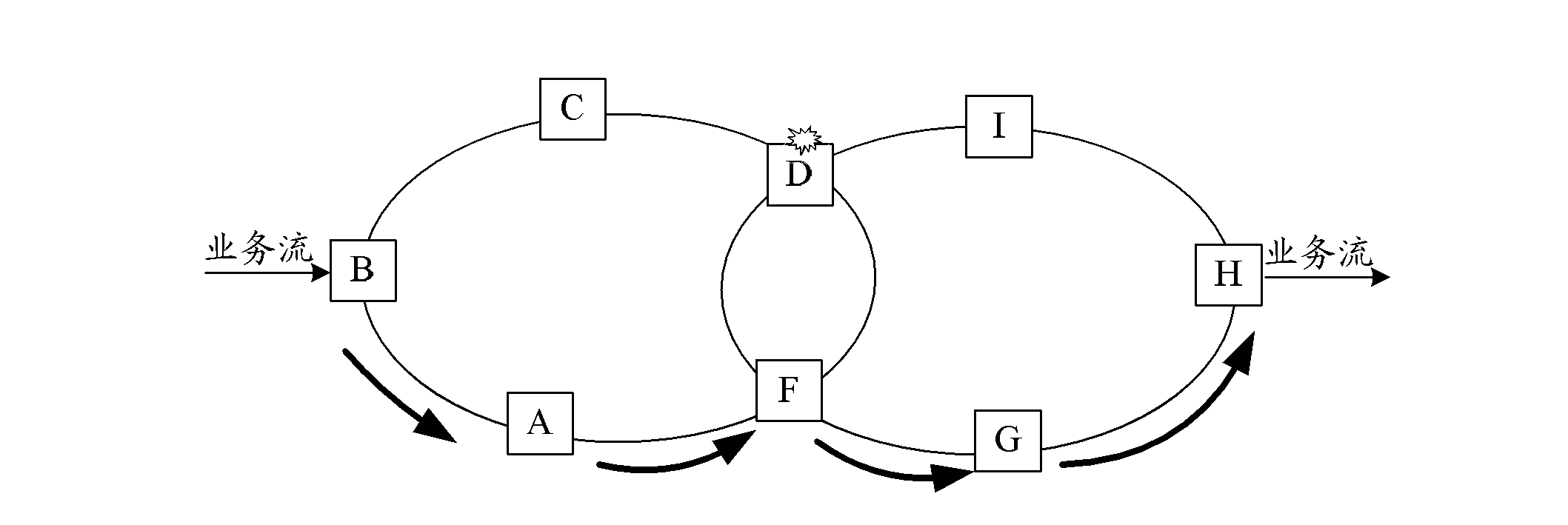 Crossed ring network protection method, equipment and system