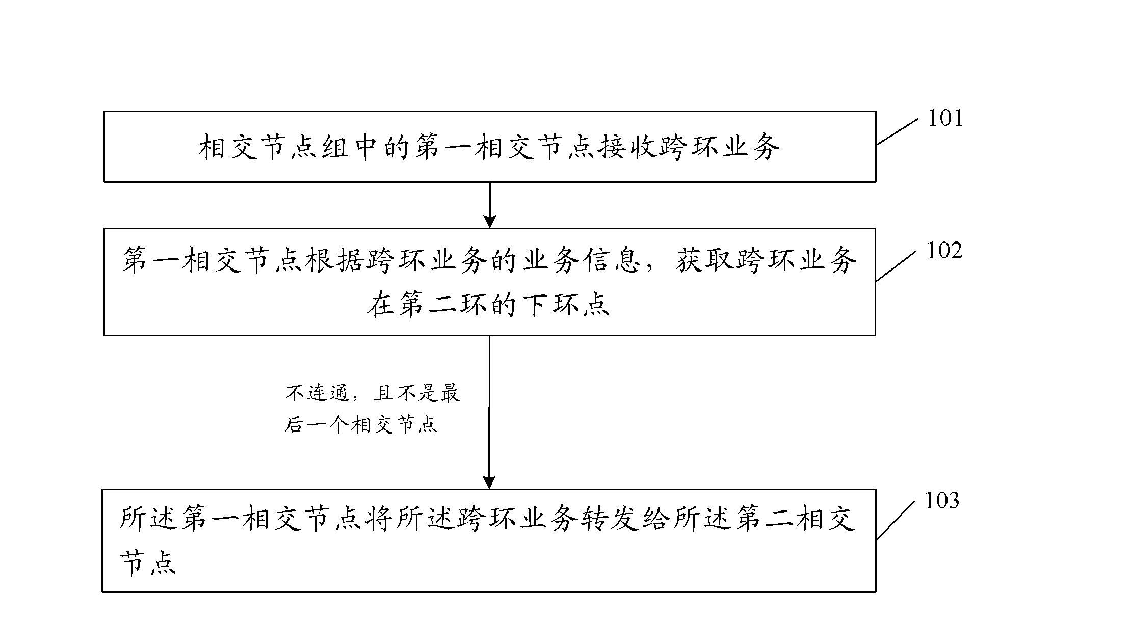 Crossed ring network protection method, equipment and system