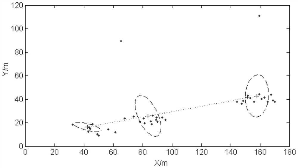 A Feature Recognition Method of Underwater Slender Body Based on Multi-bright Spot Cluster Analysis