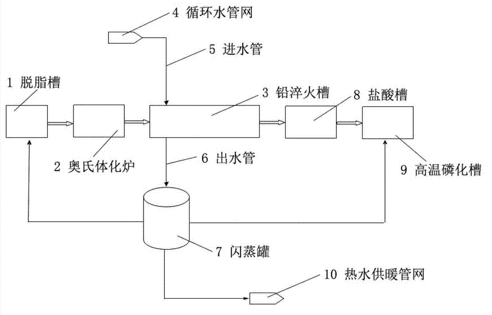 Waste heat recovery device in steel wire heat treatment process