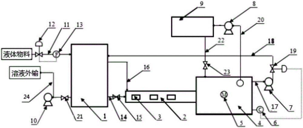 Soluble-substance dissolving device and soluble-substance dissolving method