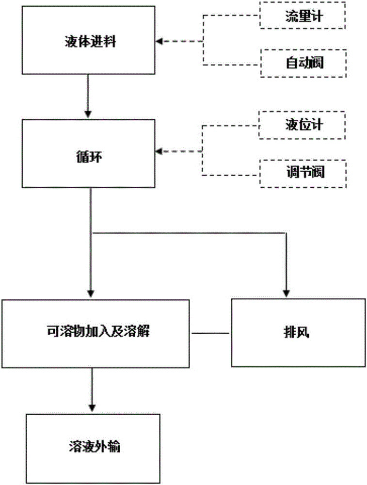 Soluble-substance dissolving device and soluble-substance dissolving method