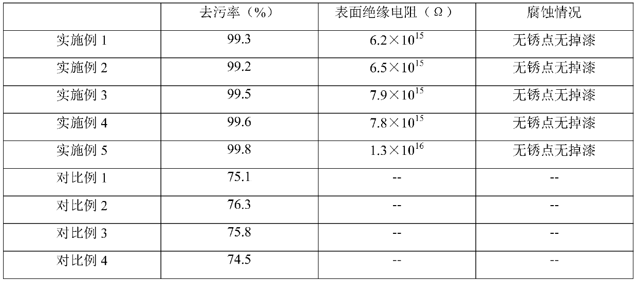 Preparation method of electronic circuit board cleaning agent