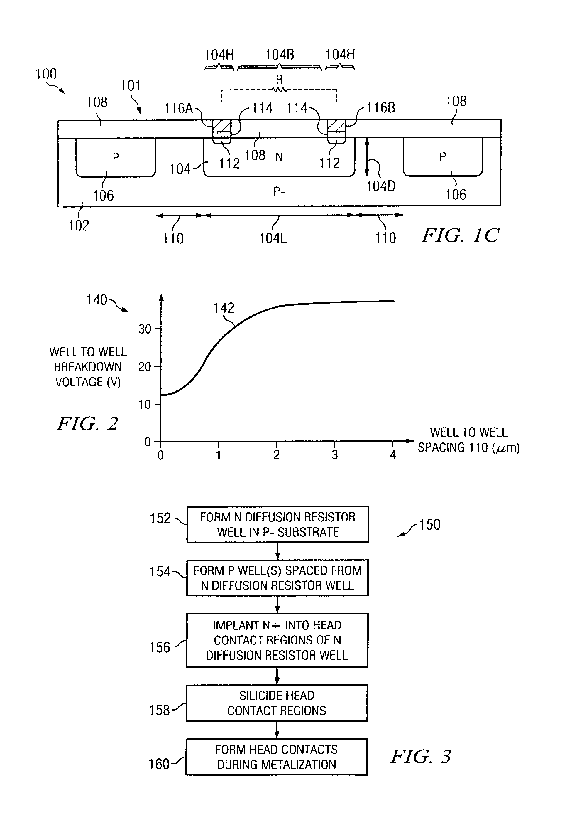 Diffusion resistor with reduced voltage coefficient of resistance and increased breakdown voltage using CMOS wells