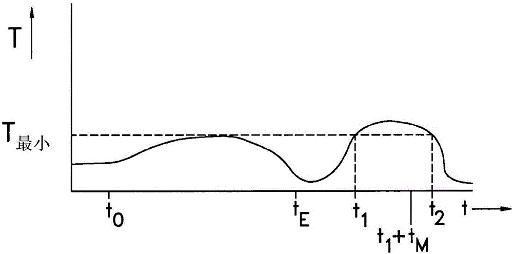 Milking device