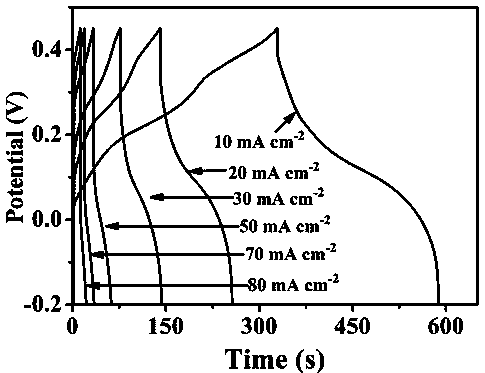 Nickel-cobalt hydroxide/molybdenum trioxide core-shell nanorod array material and preparation method and application thereof