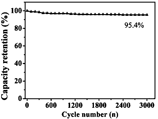 Nickel-cobalt hydroxide/molybdenum trioxide core-shell nanorod array material and preparation method and application thereof