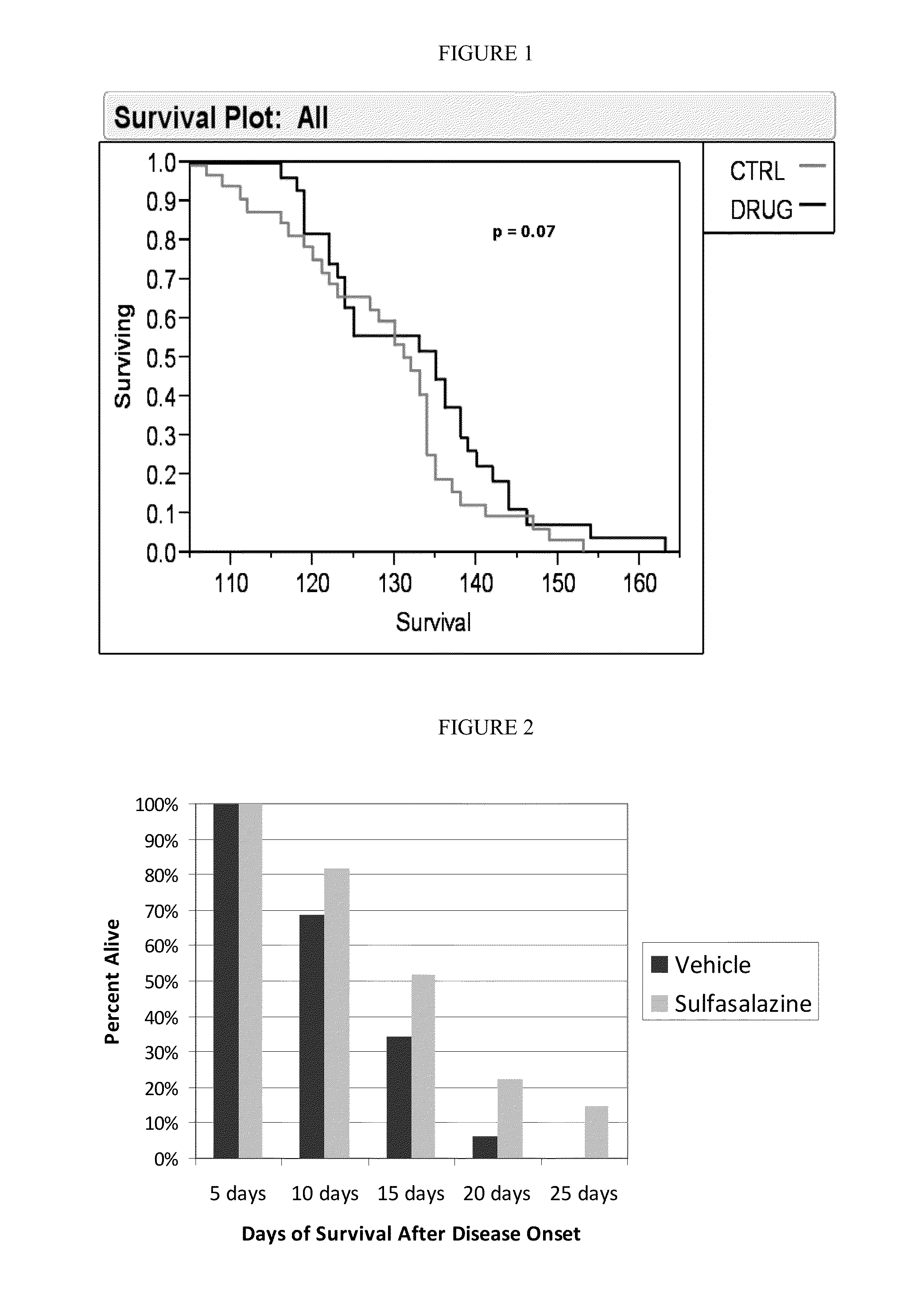 Compositions and Methods for the Treatment of Neurodegenerative and Other Diseases