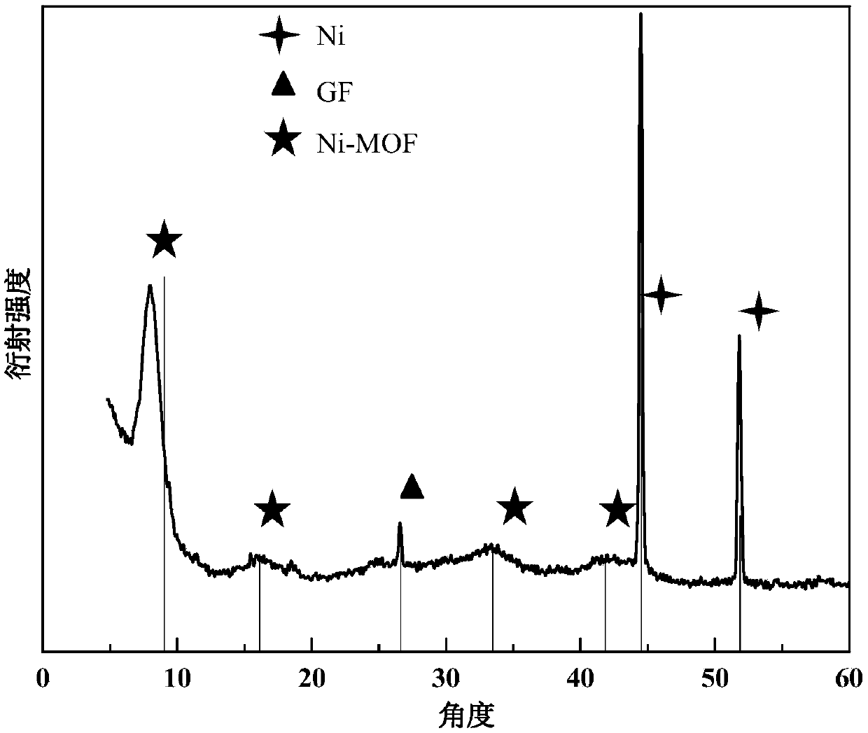 Zn-doped Ni-MOF self-supporting combined electrode and preparation method and application thereof