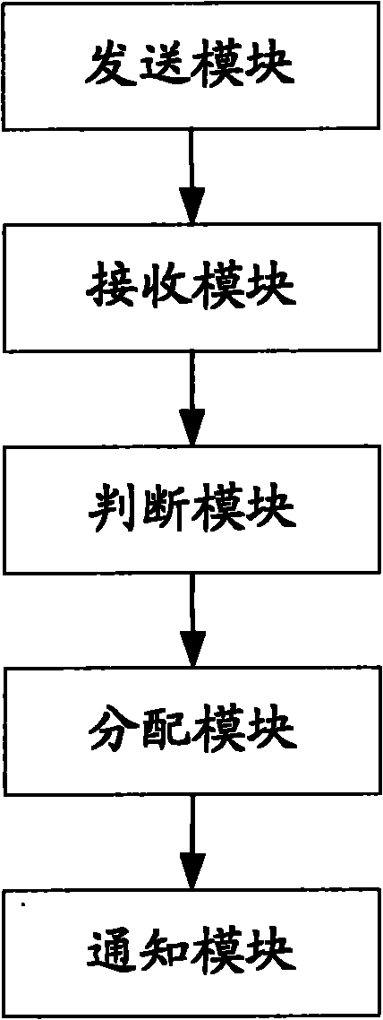 Method, equipment and system for allocating random access resources