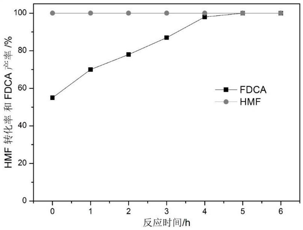 A kind of bimetallic alloy-halloysite composite catalyst and its preparation method and application