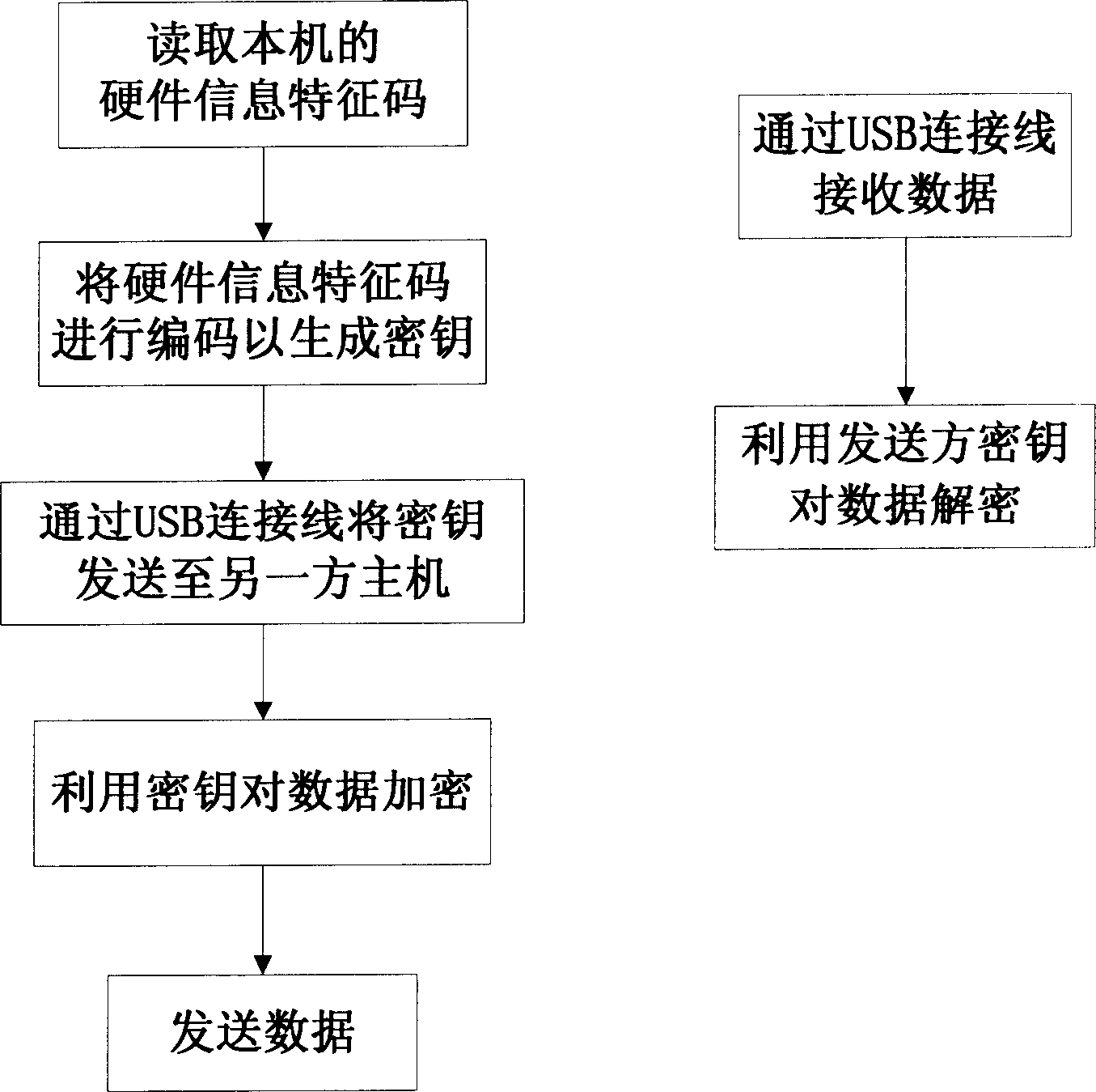 Network data isolation system and data transmission method