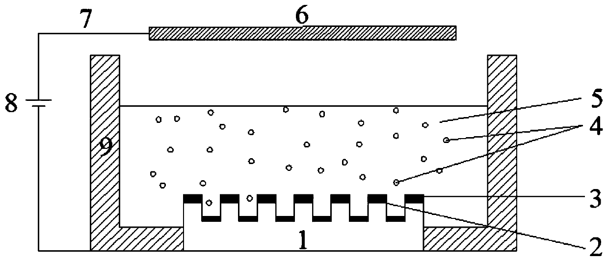 A local adaptive controllable wettability coupling microstructure enhanced boiling heat transfer method