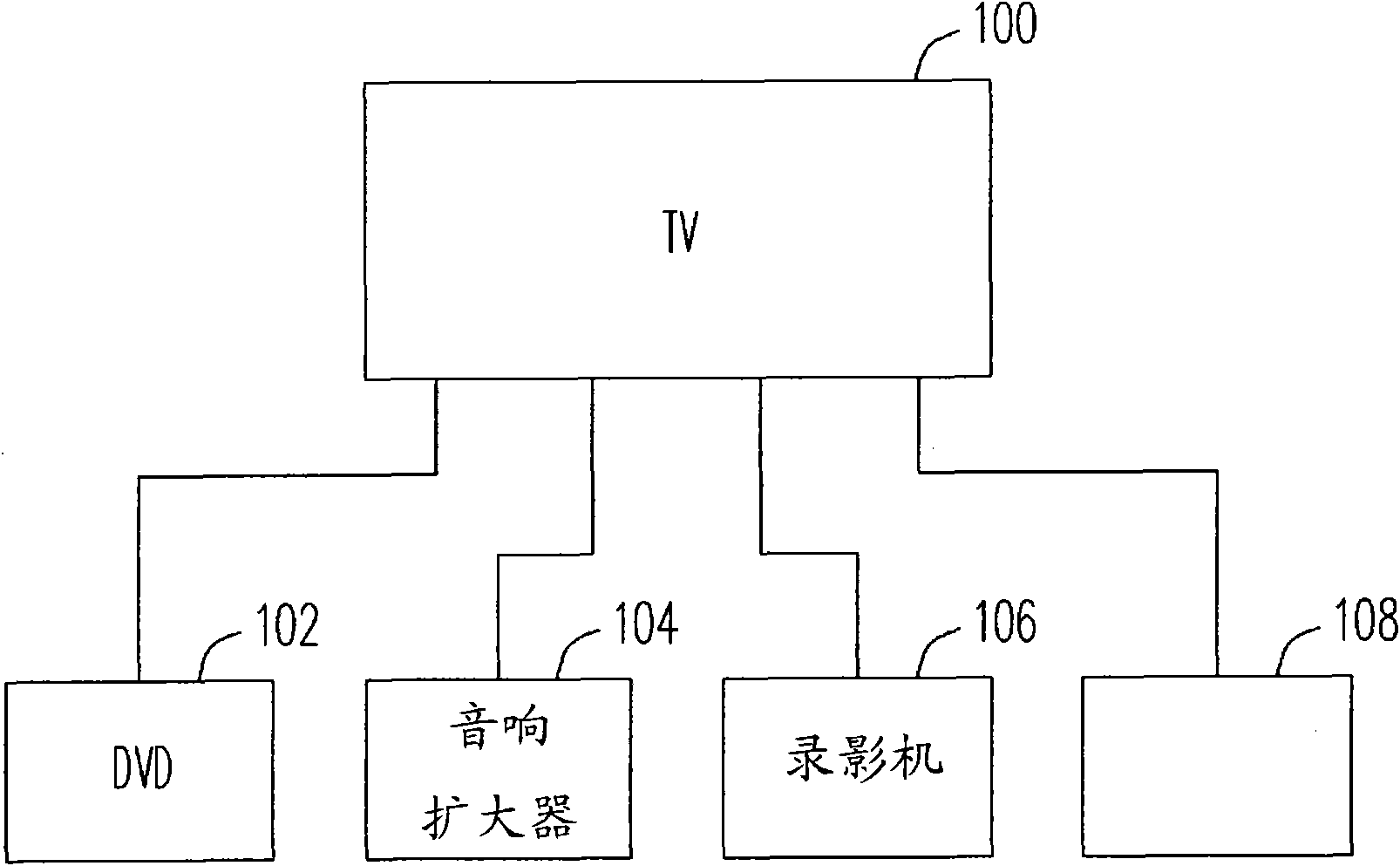 High-definition multimedia interface (HDMI)-consumer electronics control (CEC) function prompting control method and display device