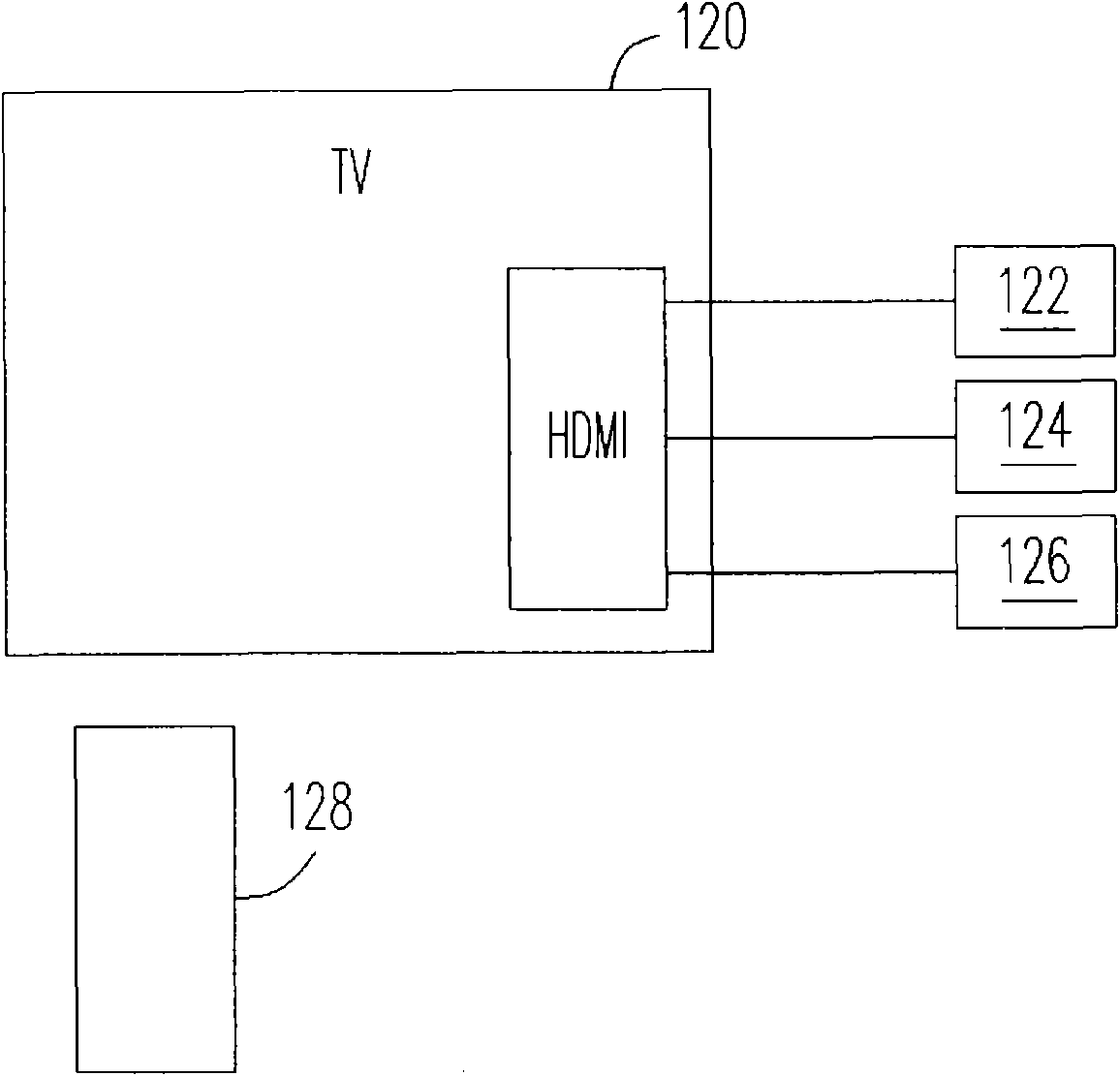 High-definition multimedia interface (HDMI)-consumer electronics control (CEC) function prompting control method and display device