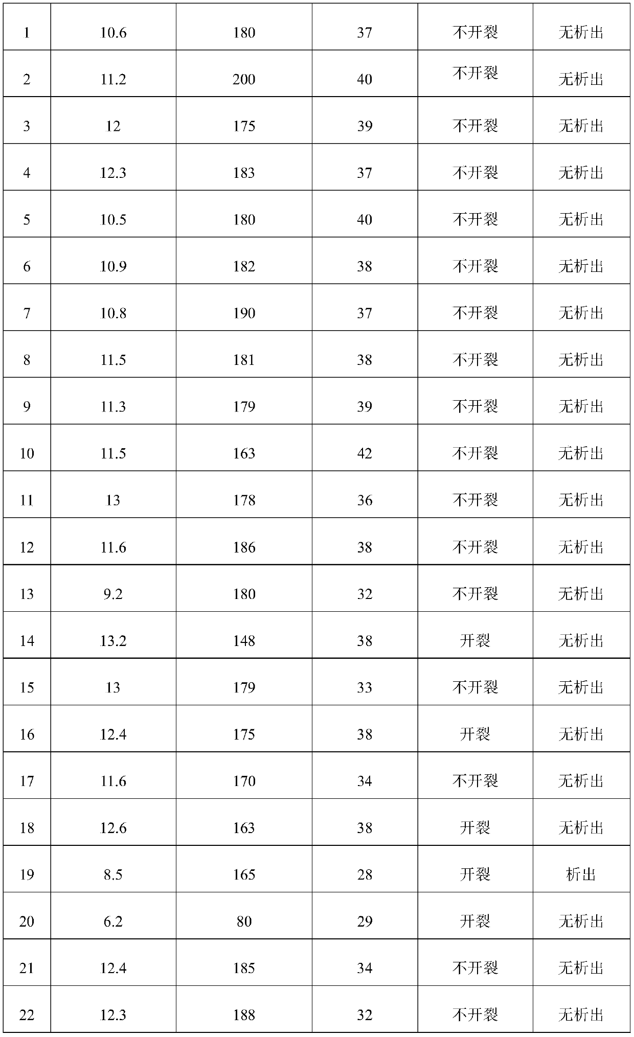 A low-smoke halogen-free flame-retardant polyolefin cable material and its preparation method