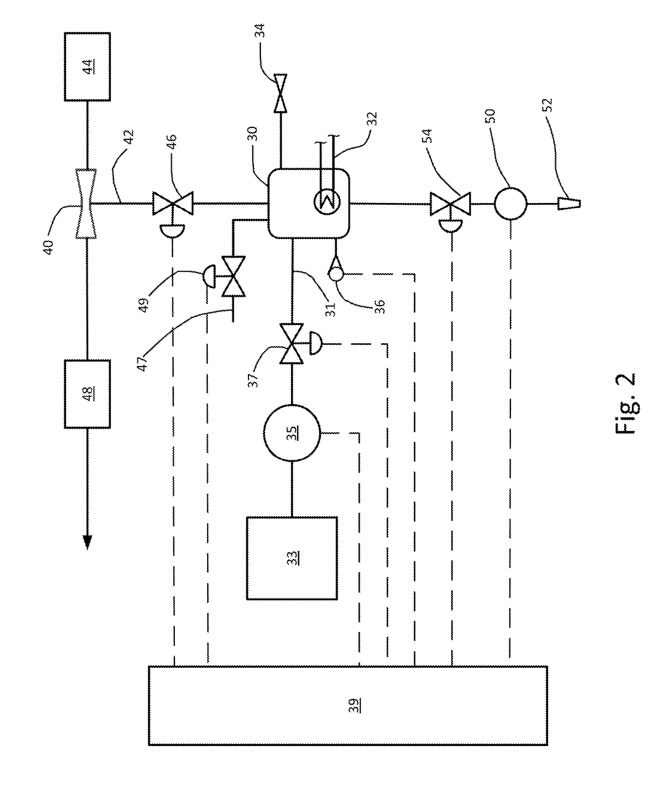 Method and apparatus for urea conditioning and injection control in a selective catalytic reduction system