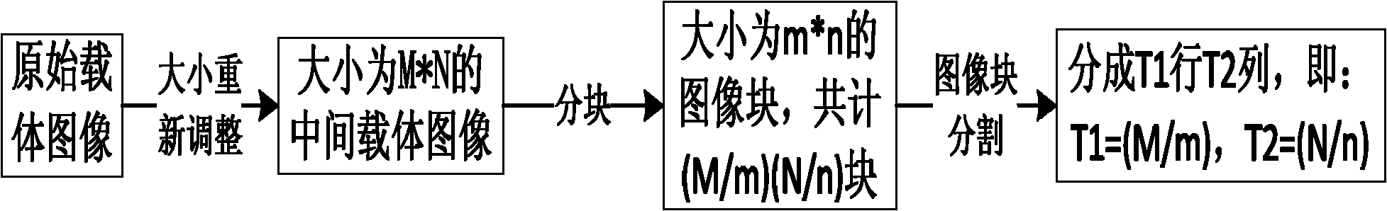 Digital watermark method capable of simultaneously resisting various attacks