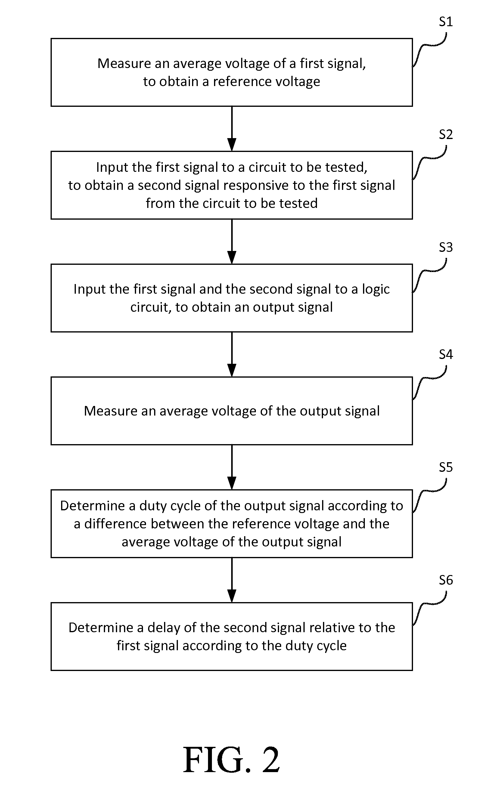 Device and method of detecting signal delay