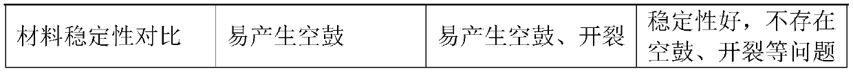 Sound insulation coating and preparation method thereof