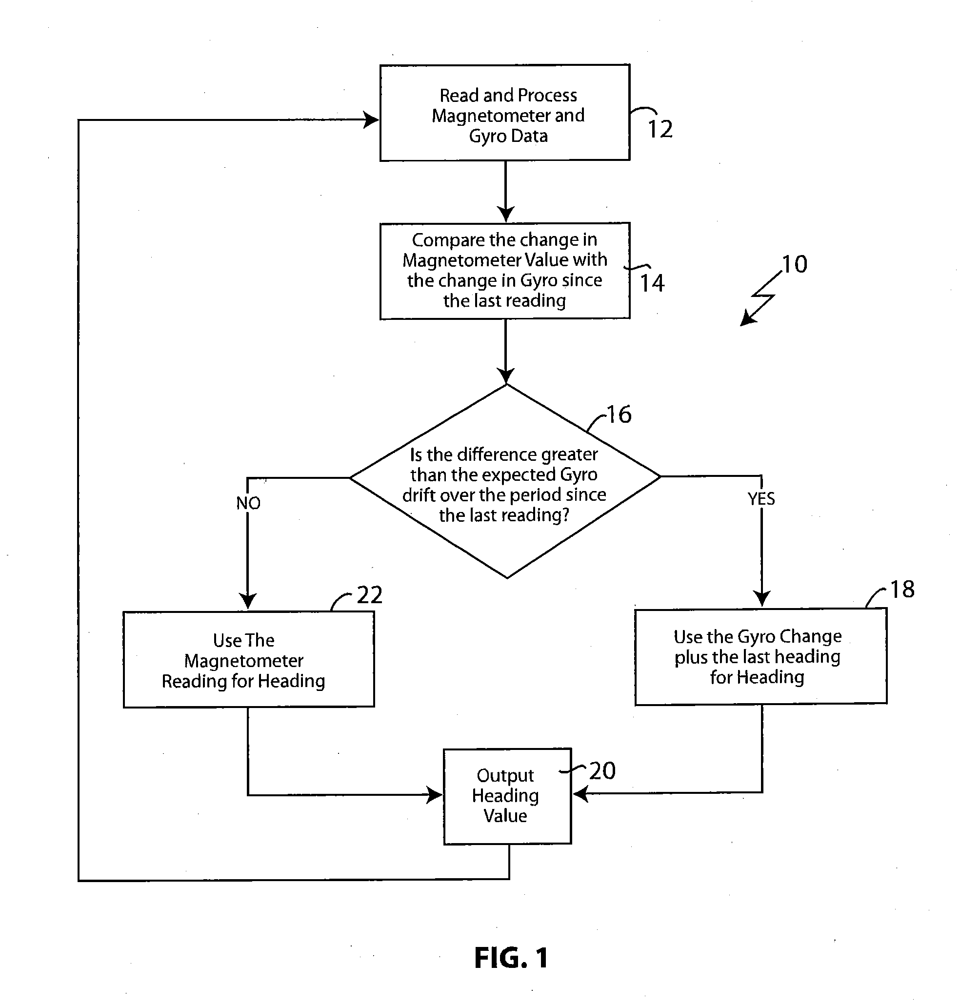 Method and system for compensating for soft iron magnetic disturbances in a heading reference system