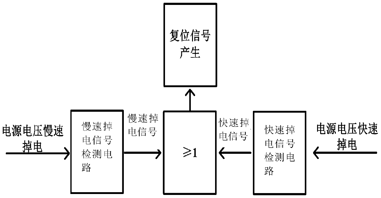 Quick power-down signal detection circuit and power-on reset device for detecting power supply voltage jitter