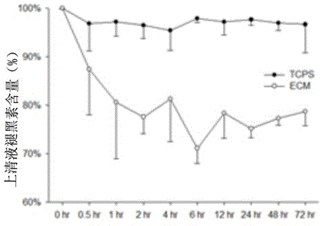 Application of melatonin in synergy with extracellular matrix biomaterials in the preparation of drugs to promote osteogenic differentiation of mesenchymal stem cells