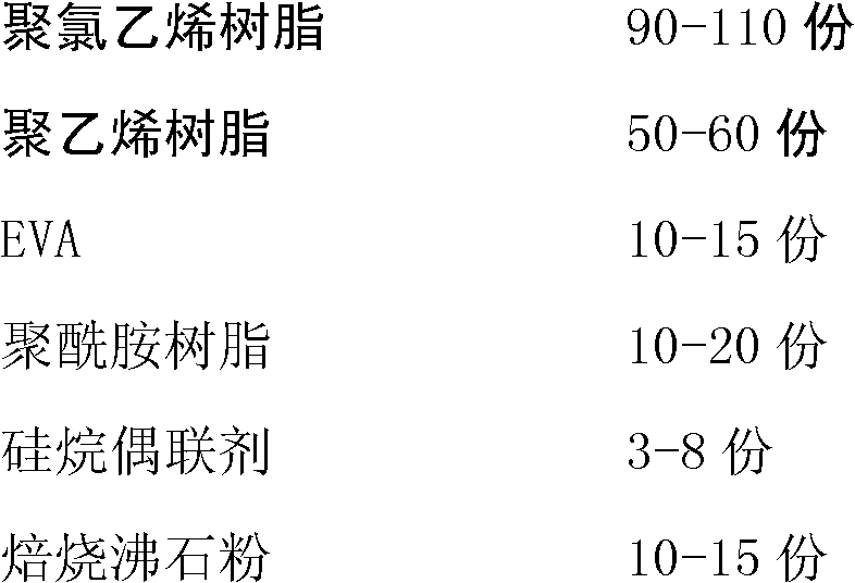 Flame-retardant cable filler and preparation method thereof